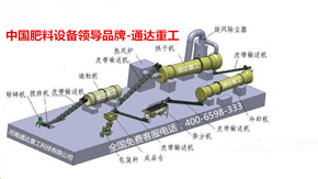 通達重工轉鼓造粒生產線詳細剖析