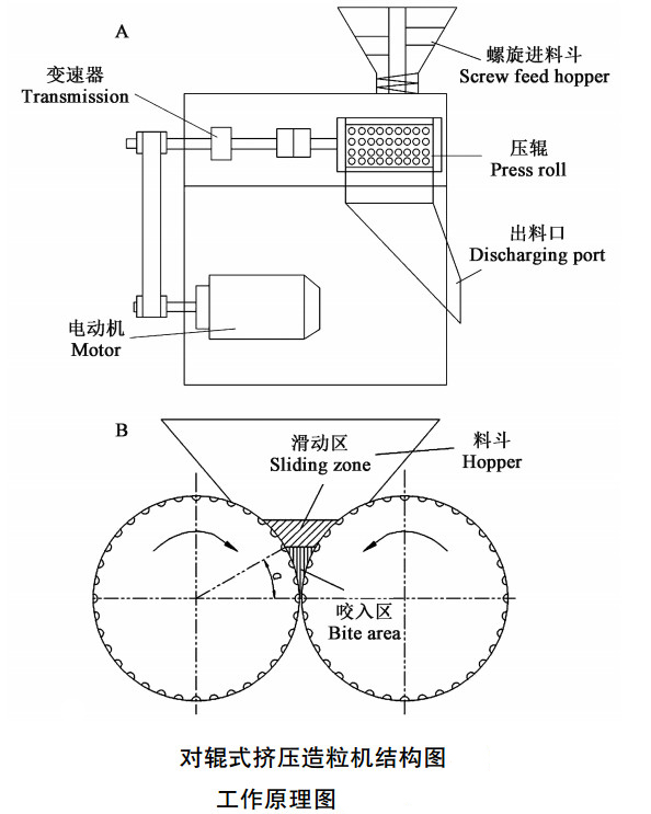 對輥擠壓造粒機(jī)結(jié)構(gòu)圖.jpg