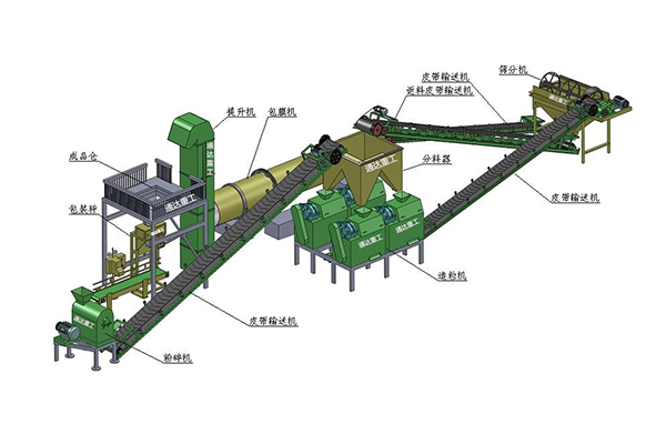 一套小型雞糞有機肥生產線設備需要多少錢?