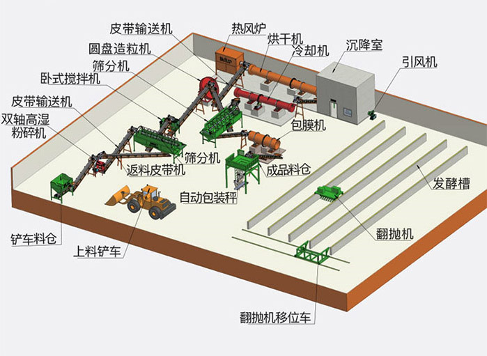 規(guī)模化有機肥廠區(qū)規(guī)劃布局