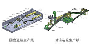 污泥如何制作成有機肥?