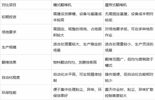 槽式 VS 履帶式,哪種更適合小型工廠?